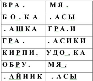 Конспект группового сюжетно-комплексного занятия на тему: «Путешествие звука «Ч» с использованием нейропсихологических методик