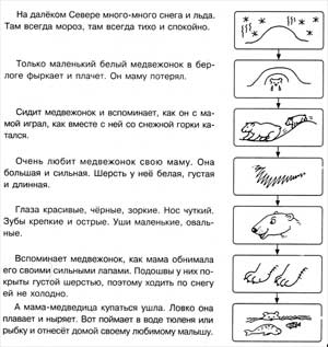 Конспект занятия Пересказ рассказа Л. Белоусовой «Белый медвежонок» в старшей логопедической группе