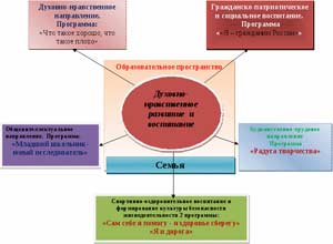 Роль духовно-нравственного воспитания подрастающего поколения в формировании целостной личности