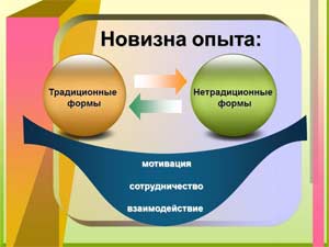 Педагогический опыт гражданского воспитания детей старшего дошкольного возраста посредством метода проекта в современных ДОУ