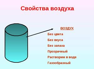 Конспект непрерывной образовательной деятельности по образовательной области «Познавательное развитие» в старшей группе «Свойства воздуха»