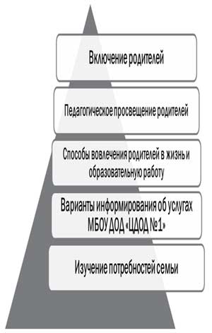 Развитие мотивации обучающихся и их родителей в укреплении физического и духовного здоровья в образовательной и культурно-досуговой деятельности в рамках авторской программы «Говорушечка»