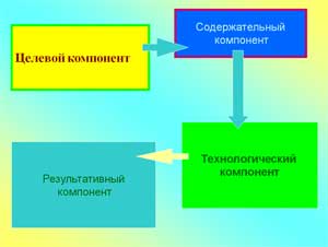 Пути эмоционального развития детей старшего дошкольного возраста в ходе реализации содержания образовательной области Музыка в соответствии с требованиями ФГТ