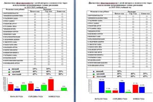 Развитие художественно-творческих способностей детей дошкольного возраста средствами нетрадиционного рисования