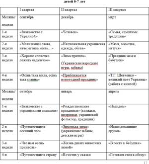 Рабочая программа «Украинский язык (неродной)» для детей дошкольного возраста