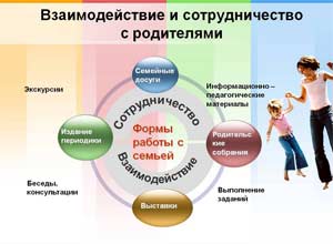 Конспект педагогического часа Формы и методы взаимодействия с родителями, дискуссия «+» и «-» взаимодействия с родителями, с помощью гаджетов