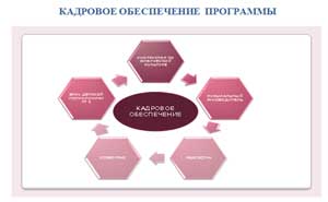 Рабочая программа по дополнительному образованию дошкольников: хореографический кружок «Топотушки»