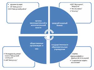 Проект «Звездочки в саду»