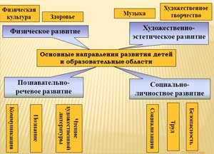 «ОСОБЕННОСТИ ПОЗНАВАТЕЛЬНОГО РАЗВИТИЯ ДЕТЕЙ СТАРШЕГО ДОШКОЛЬНОГО ВОЗРАСТА»