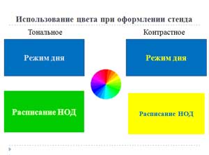 Семинар-практикум «Оформление информационных стендов с учетом психологических законов восприятия» 