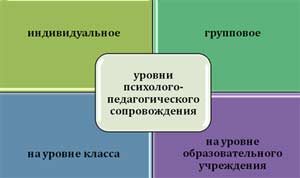 «Психологическая оценка использования театрализации в работе с детьми с ОВЗ»