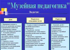 Развитие творческих способностей дошкольников с ОВЗ средствами музейной педагогики