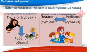 Методическая разработка «Педагогическая поддержка в контексте с ФГОС ДО»