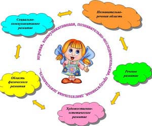 Педагогическая статья «Развитие социальных качеств личности ребенка дошкольного возраста»