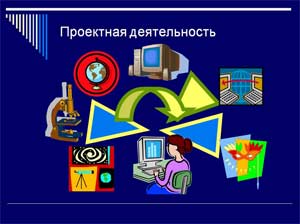 «Проектная деятельность как форма взаимодействия с семьёй»