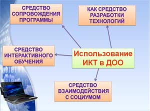 Проект «Детский сад в руках детей – час самоуправления»