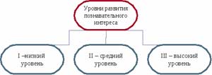 Развитие любознательности, познавательного интереса дошкольников в процессе познавательно-исследовательской деятельности