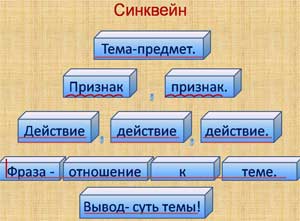 Речевое и познавательное развитие детей дошкольного возраста методом дидактического синквейна