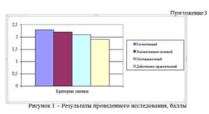 Создание мультфильмов в ДОУ