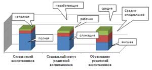 «Взаимодействие воспитателя с родителями воспитанников»