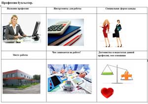 Разработка мнемотаблиц для ознакомления детей старшего дошкольного возраста с профессиями взрослых