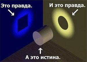 Конспект занятия. Подготовительная группа. Тема: Страна Правдилия.