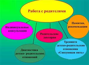 Взаимосвязь супружеских и детско-родительских отношений