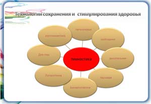 Презентация «Современные здоровьесберегающие технологии»