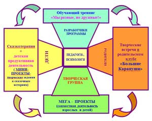 Этнопедагогический подход в воспитании детей младшего дошкольного возраста на примере программы «От рождения до школы».