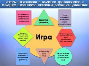 Гармонизация и развитие потенциальных возможностей одаренного ребенка в условиях дошкольной образовательной организации