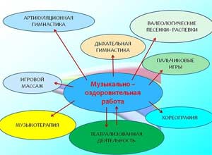 «Применение новых методик и технологий в музыкальном воспитании дошкольников»