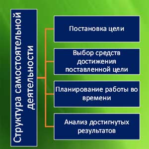 КОРРЕКЦИЯ РЕЧИ ДЕТЕЙ С ОБЩИМ НЕДОРАЗВИТИЕМ РЕЧИ В САМОСТОЯТЕЛЬНОЙ ДЕЯТЕЛЬНОСТИ