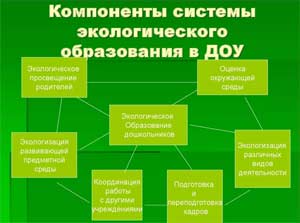 ПЕДСОВЕТ: «Что такое экологическое воспитание в дошкольном образовательном учреждении?».
