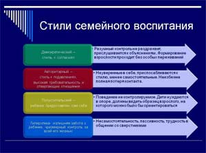 Формы, методы и средства воспитания детей среднего дошкольного возраста в неполной семье