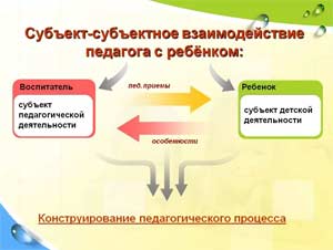 СУБЪЕКТ-СУБЪЕКТНОЕ ВЗАИМОДЕЙСТВИЕ УЧАСТНИКОВ ОБРАЗОВАТЕЛЬНОГО ПРОЦЕССА ДОШКОЛЬНОЙ ОБРАЗОВАТЕЛЬНОЙ ОРГАНИЗАЦИИ
