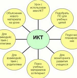 Инновации в сфере дошкольного образования