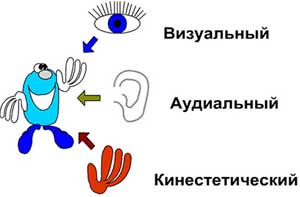 Консультация для педагогов «Использование метода полного физического реагирования в детском саду»