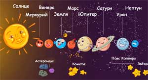 Проект на космическую тему «Озорная семейка» для детей 3-4 лет