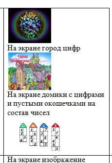 Конспект образовательной деятельности по математике в подготовительной к школе группе «Путешествие на планету «Математика» с использованием и ИКТ технологий.