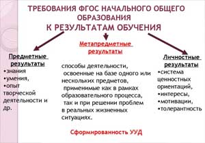 Подготовка детей к обучению в школе с учетом требований ФГОС дошкольного образования и начального общего образования