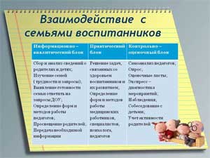 Особенности взаимойствия педагогических работников с семьями воспитанников