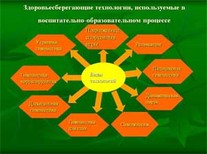 Педагогический опыт «Использование здоровье сберегающих технологий на музыкальных занятиях в ДОУ»