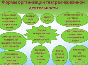 «Развитие творческих способностей младших дошкольников посредством театрализованной деятельности во взаимодействии всех участников образовательного процесса».