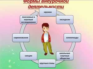 Конспект совместной деятельности в рамках социального партнерства ДОУ с учреждениями социума в условиях реализации ФГОС ДО сюжетно-ролевая игра