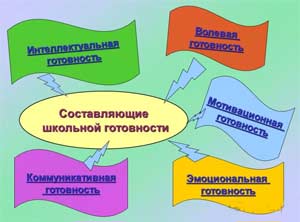 «Консультация для родителей «Критерии коммуникативной готовности к школьному обучению»»