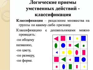 Формирование логических приёмов мышления у детей дошкольного возраста путем внедрения в образовательный процесс логико-математических игр