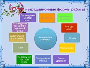 Виды мастер-классов использующиеся в работе ДОУ