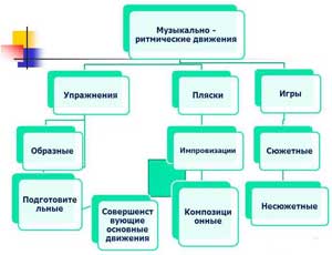 Развитие музыкально-ритмических движений с детьми с ОВЗ