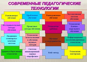 Применение технологии проектной деятельности в воспитательно – образовательном процессе с детьми младшего дошкольного возраста