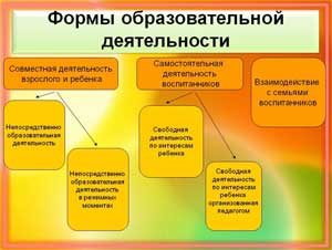 Реструктуризация содержания образовательной деятельности